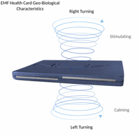 De EMF Card